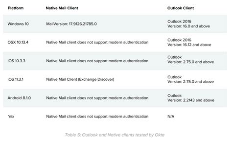 okta outlook|Securing Office 365 with Okta .